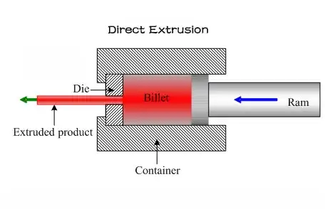 direct extrusion-1