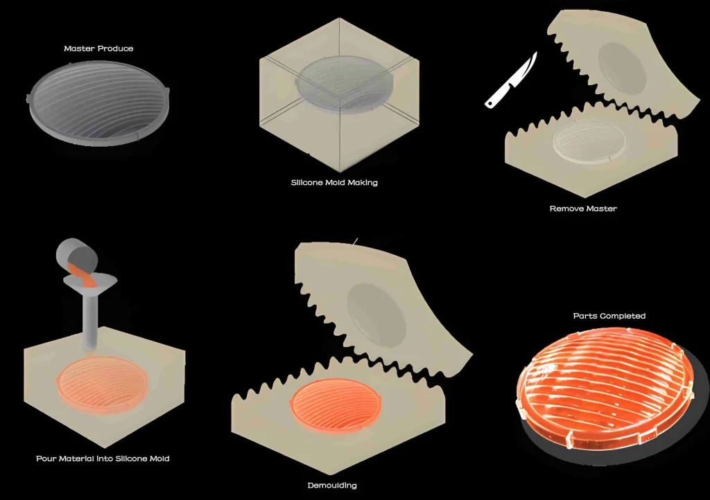 vacuum casting process
