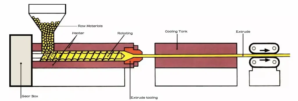 what is extrusion