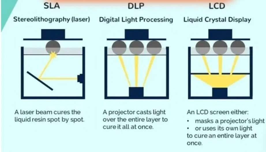 3D Printing